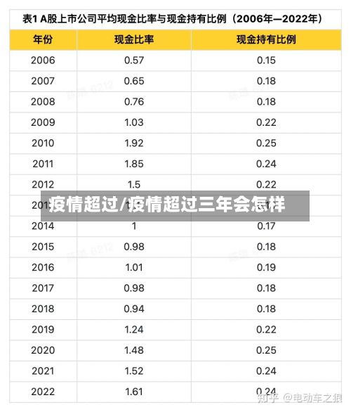 疫情超过/疫情超过三年会怎样