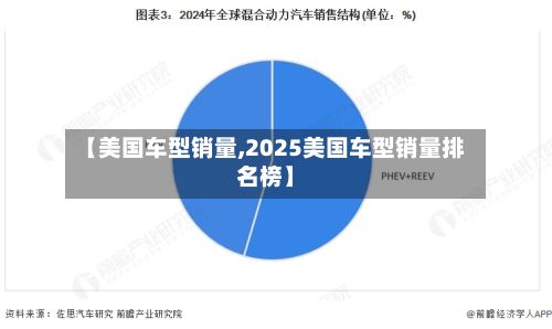 【美国车型销量,2025美国车型销量排名榜】
