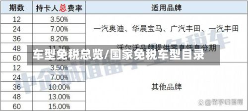 车型免税总览/国家免税车型目录