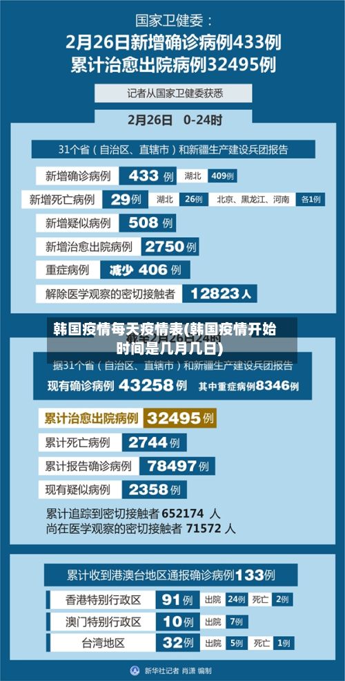 韩国疫情每天疫情表(韩国疫情开始时间是几月几日)-第3张图片