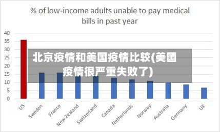 北京疫情和美国疫情比较(美国疫情很严重失败了)-第3张图片