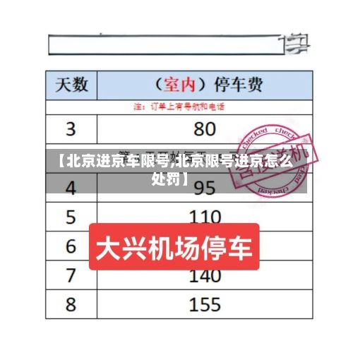 【北京进京车限号,北京限号进京怎么处罚】