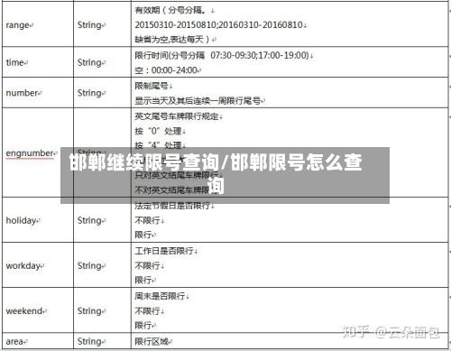 邯郸继续限号查询/邯郸限号怎么查询