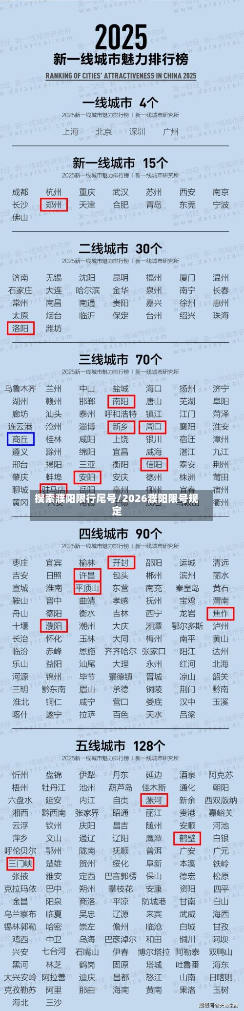 搜索濮阳限行尾号/2026濮阳限号规定-第3张图片