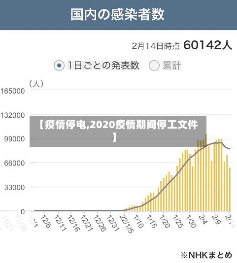 【疫情停电,2020疫情期间停工文件】