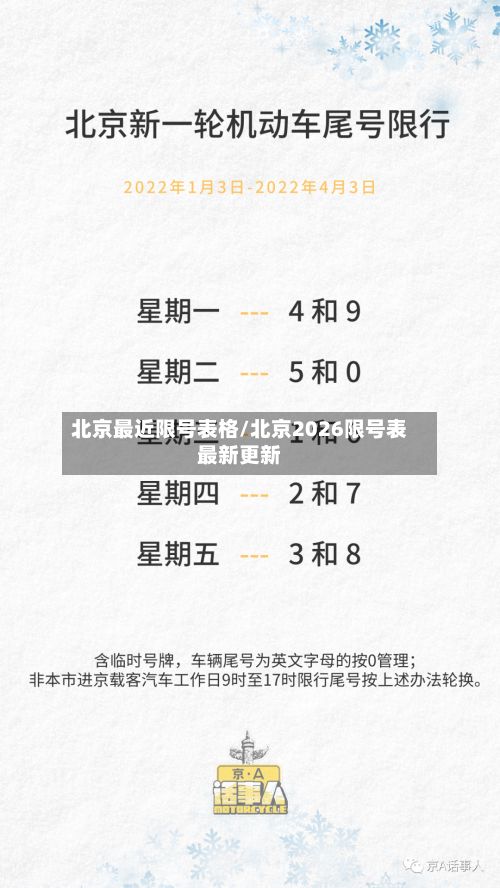 北京最近限号表格/北京2026限号表最新更新-第2张图片