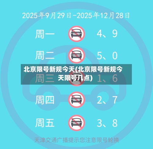 北京限号新规今天(北京限号新规今天限号几点)-第2张图片