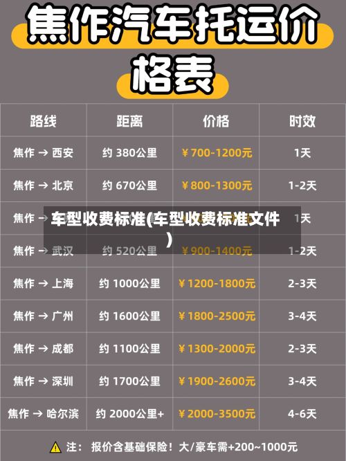 车型收费标准(车型收费标准文件)-第3张图片