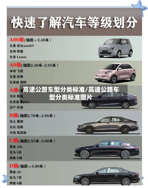 高速公路车型分类标准/高速公路车型分类标准图片