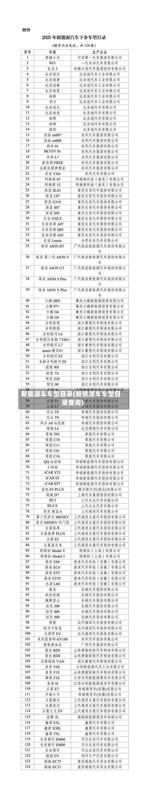新能源车车型目录(新能源车车型目录查询)-第2张图片