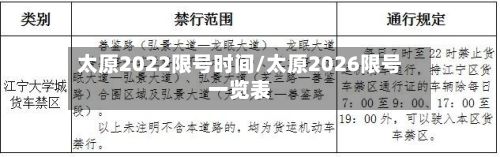 太原2022限号时间/太原2026限号一览表-第2张图片