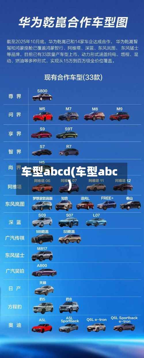 车型abcd(车型abc)