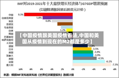 【中国疫情跟美国疫情看法,中国和美国从疫情到现在的M2都是多少】