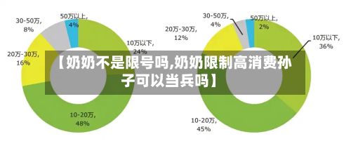 【奶奶不是限号吗,奶奶限制高消费孙子可以当兵吗】
