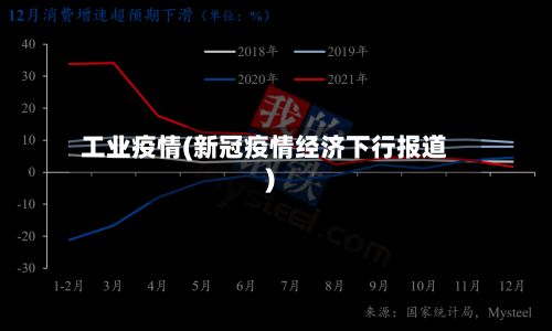 工业疫情(新冠疫情经济下行报道)