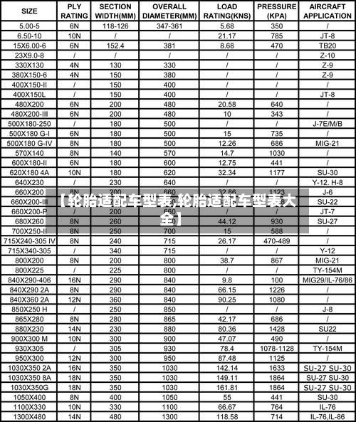 【轮胎适配车型表,轮胎适配车型表大全】-第2张图片