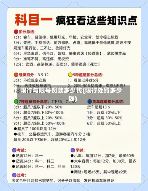限行与限号罚款多少钱(限行处罚多少钱)-第2张图片