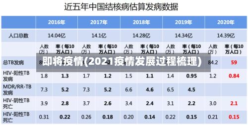 即将疫情(2021疫情发展过程梳理)