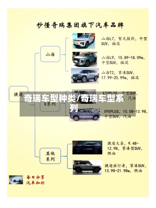 奇瑞车型种类/奇瑞车型系列-第2张图片