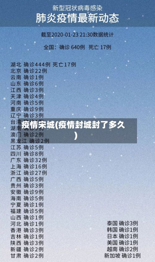 疫情宋城(疫情封城封了多久)-第2张图片