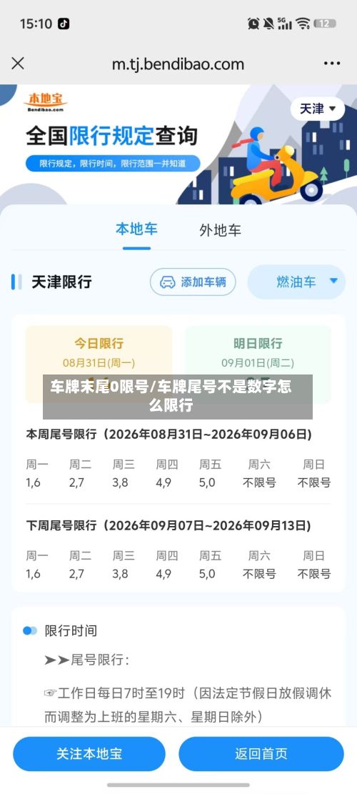 车牌末尾0限号/车牌尾号不是数字怎么限行