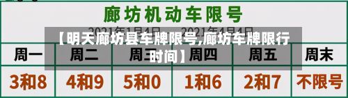 【明天廊坊县车牌限号,廊坊车牌限行时间】-第2张图片