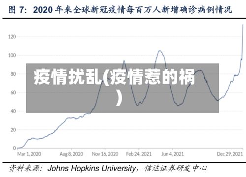 疫情扰乱(疫情惹的祸)