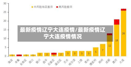 最新疫情辽宁大连疫情/最新疫情辽宁大连疫情情况