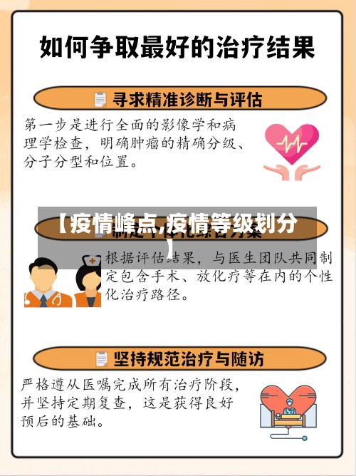 【疫情峰点,疫情等级划分】