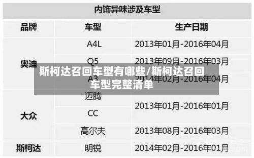 斯柯达召回车型有哪些/斯柯达召回车型完整清单