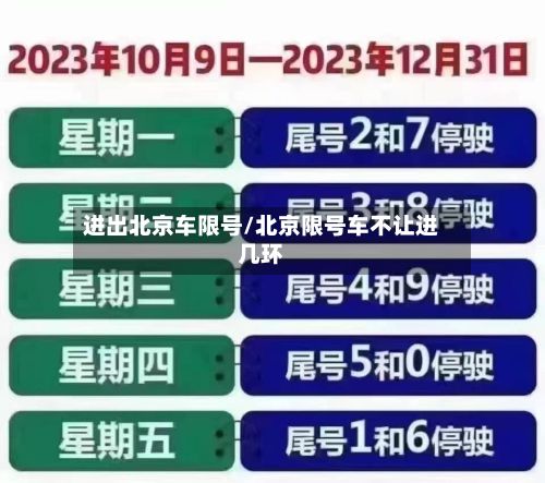 进出北京车限号/北京限号车不让进几环