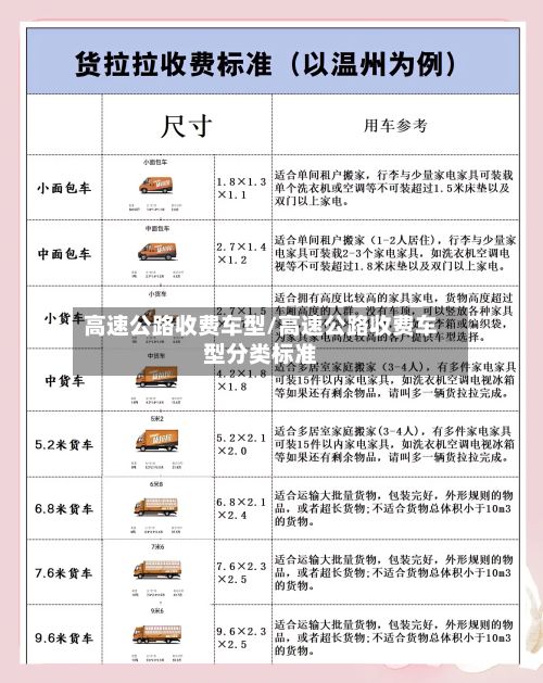 高速公路收费车型/高速公路收费车型分类标准