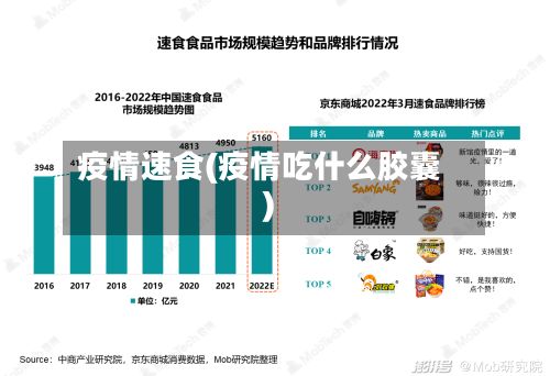 疫情速食(疫情吃什么胶囊)-第3张图片