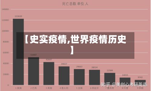 【史实疫情,世界疫情历史】
