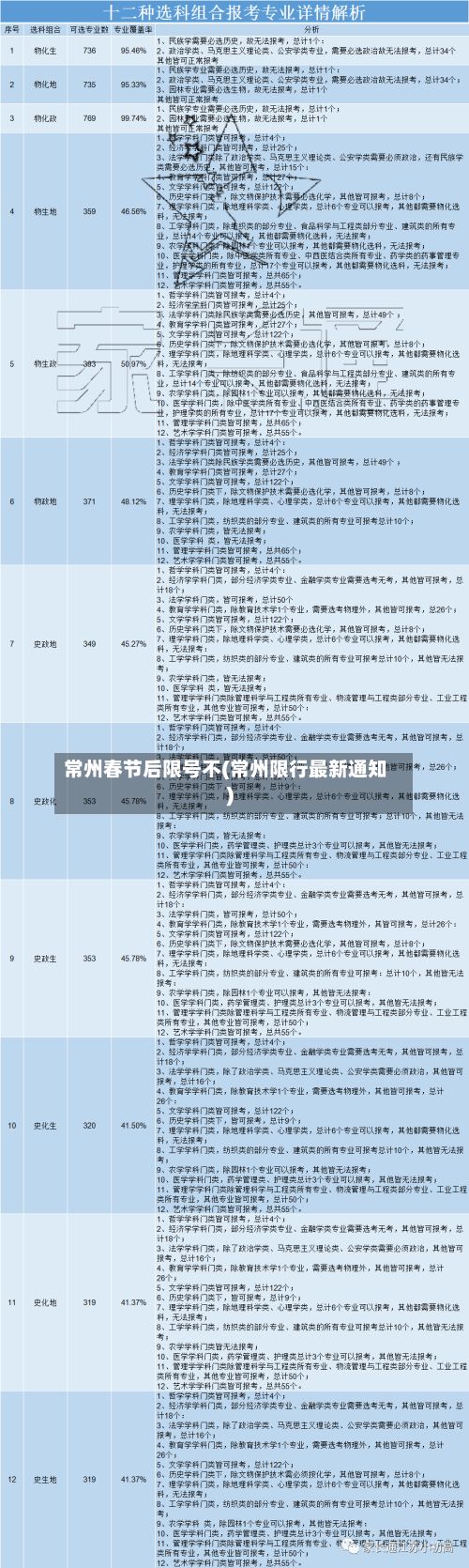 常州春节后限号不(常州限行最新通知)