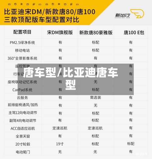 唐车型/比亚迪唐车型-第3张图片
