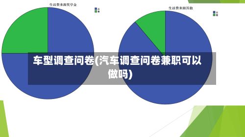 车型调查问卷(汽车调查问卷兼职可以做吗)-第2张图片