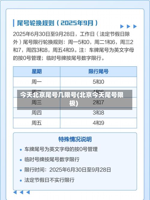 今天北京尾号几限号(北京今天尾号限极)