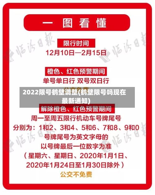 2022限号鹤壁调整(鹤壁限号吗现在最新通知)