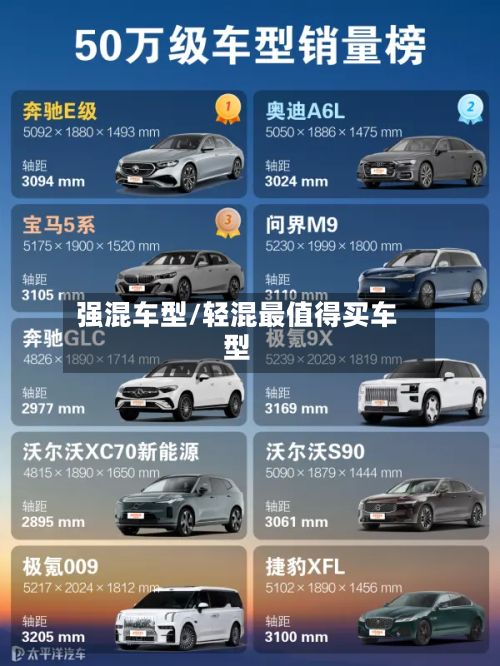 强混车型/轻混最值得买车型-第2张图片