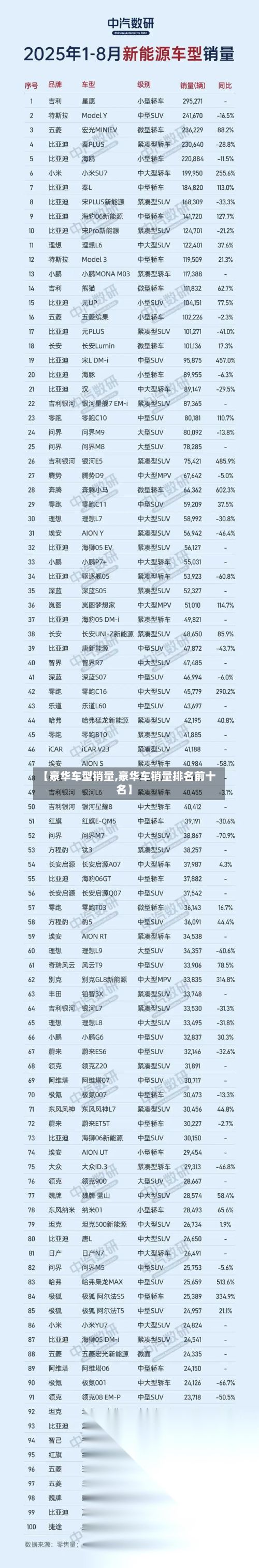 【豪华车型销量,豪华车销量排名前十名】-第2张图片