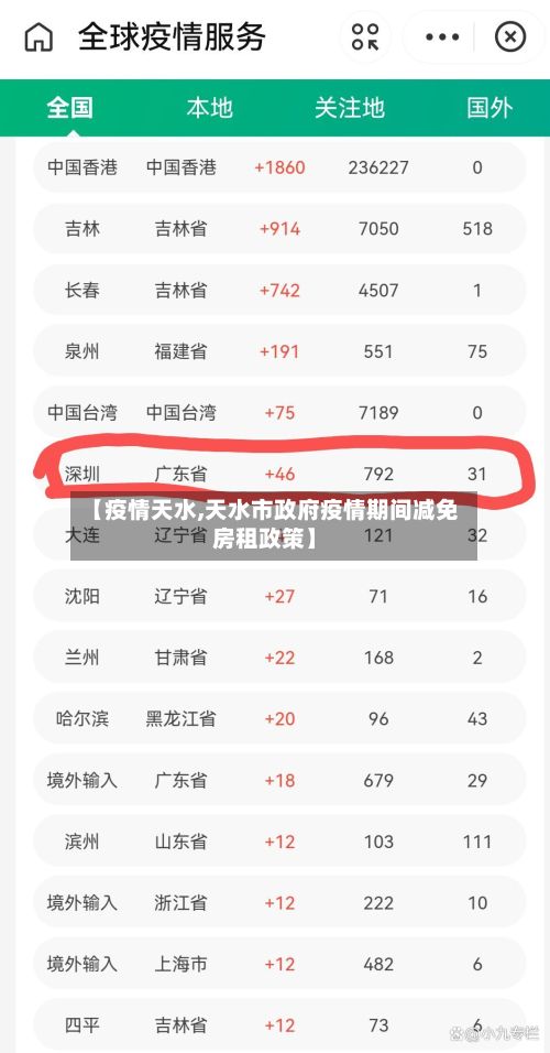 【疫情天水,天水市政府疫情期间减免房租政策】