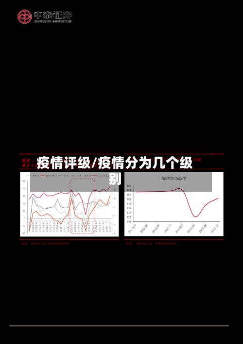 疫情评级/疫情分为几个级别
