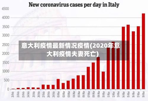 意大利疫情最新情况疫情(2020年意大利疫情夫妻死亡)