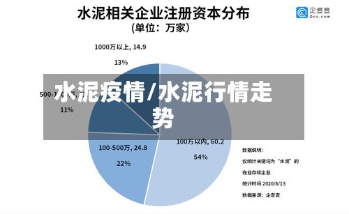 水泥疫情/水泥行情走势