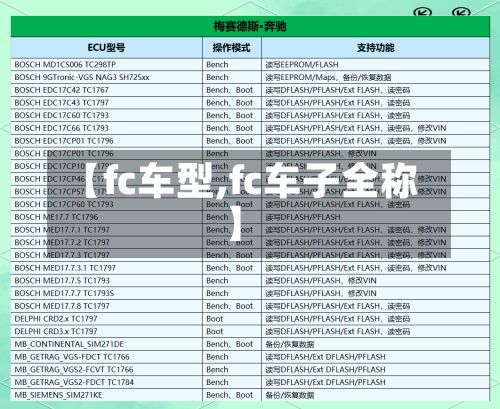 【fc车型,fc车子全称】-第2张图片