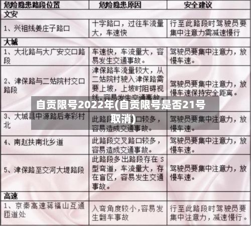自贡限号2022年(自贡限号是否21号取消)
