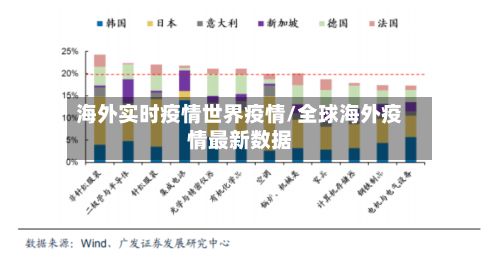 海外实时疫情世界疫情/全球海外疫情最新数据-第3张图片