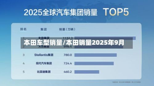 本田车型销量/本田销量2025年9月