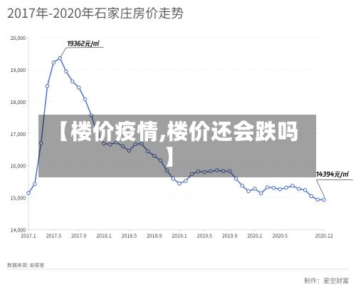 【楼价疫情,楼价还会跌吗】